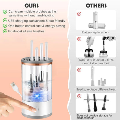 Electric USB Makeup Brush Cleaner – Portable Automatic Rotary Washer"