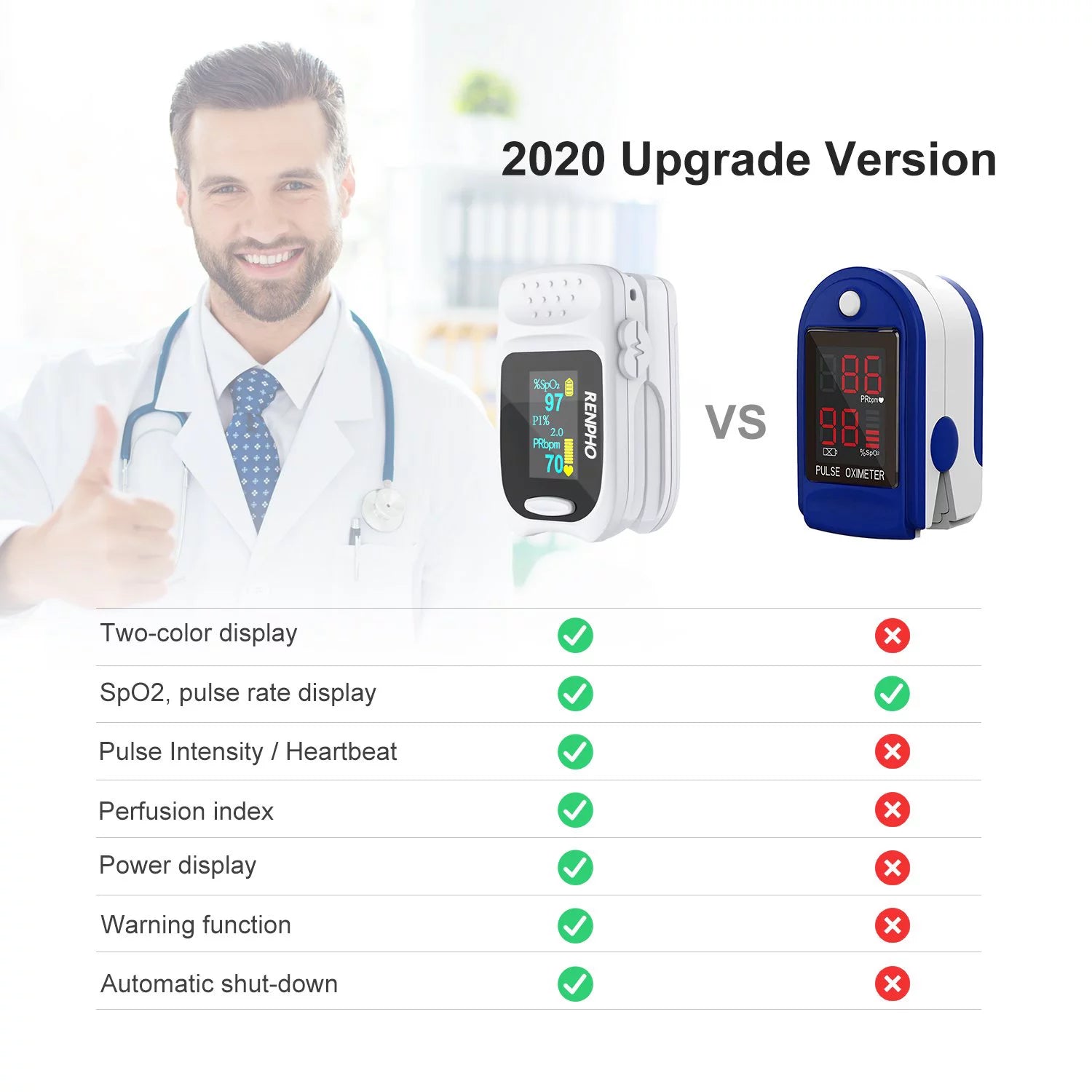 Fingertip Pulse Oximeter – SpO2 & Heart Rate Monitor with OLED Display